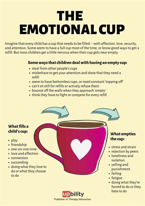 The Emotional Cup Theory – A Message from our School Councillor – St ...