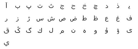 File:Bashkir arabic alphabet.jpg - Wikipedia