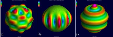 3-D visualization of spherical harmonics as a tutorial. The images show ...