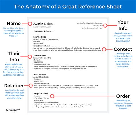 How To List Your Resume References [With Formatting Examples]