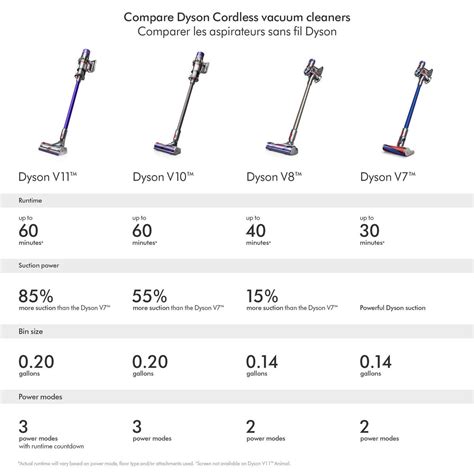 Dyson Vacuum Comparison Chart 2025 - Nelly Peggie