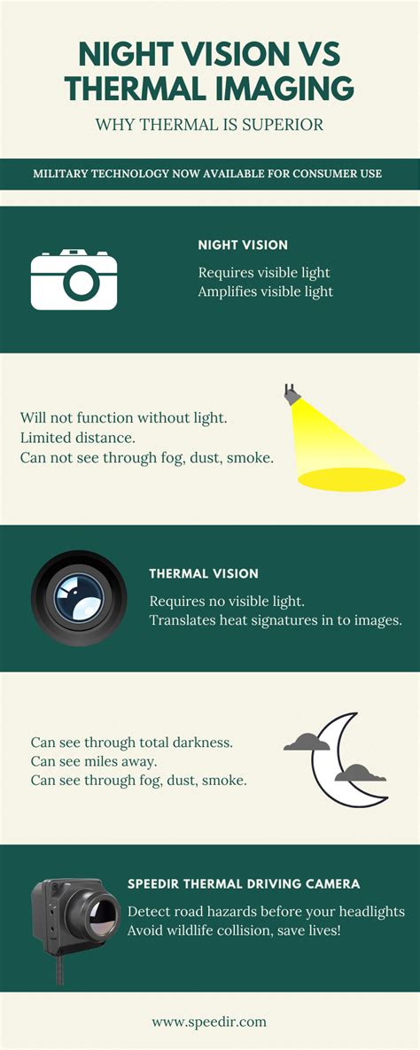 Night Vision vs. Thermal Imaging Explained - speedir