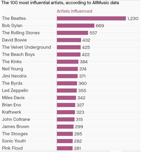 Most-influential-rock-artists-of-all-time-1 – MonaLisa Twins