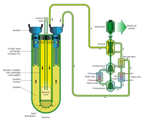 Breeder Reactor: A Comprehensive Overview