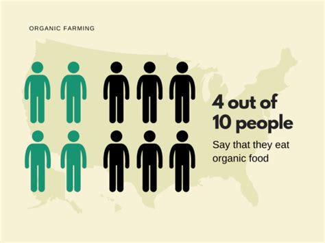 20+ Facts About Organic Farming Statistics (2023) - Farmhacker.com