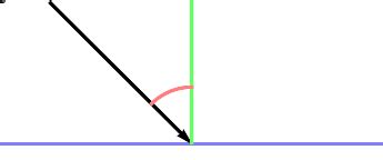 Angle of Incidence -- from Wolfram MathWorld