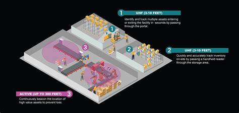 Tool & Industrial Equipment Tracking System