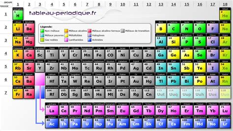 Periodic Table, Science, Universe, Study, Physique, Images, Quick ...