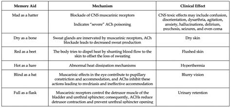 Anticholinergic Toxicity: Mad as a Hatter - EM Board Bombs Podcast