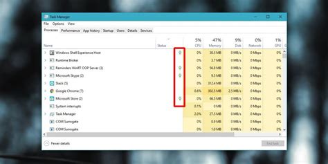 Top Most Popular Task Manager Shortcuts | Techstribe