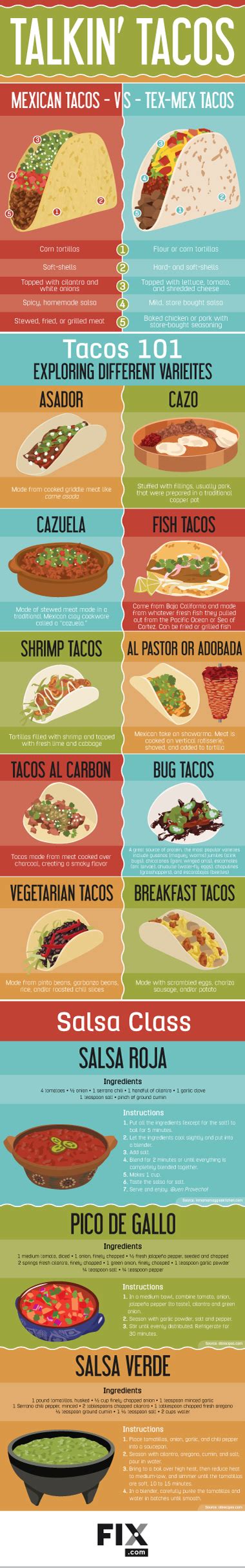 Mexican Tacos vs. Tex-Mex Tacos: Do You Know the Differences? – The ...