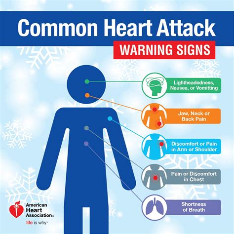 Holidays a heart disease risk factor - Connecticut Post