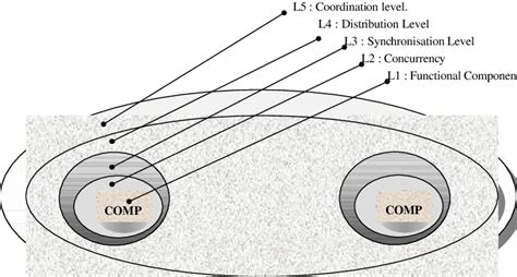 General architecture | Download Scientific Diagram