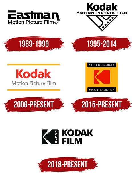 Kodak Motion Picture Film Logo, symbol, meaning, history, PNG, brand