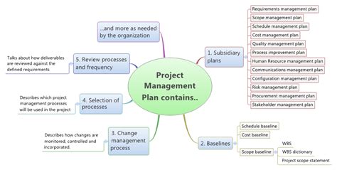 Developing A Project Management Plan