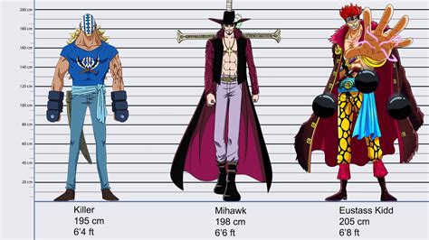 One Piece Katakuri Height List of one piece character heights