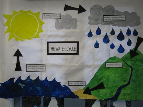 10 best Water Cycle Poster Project Ideas images on Pinterest | Water ...