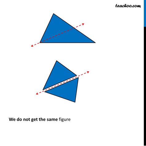 How many Lines of Symmetry are in Scalene Triangle? - Figures with mor