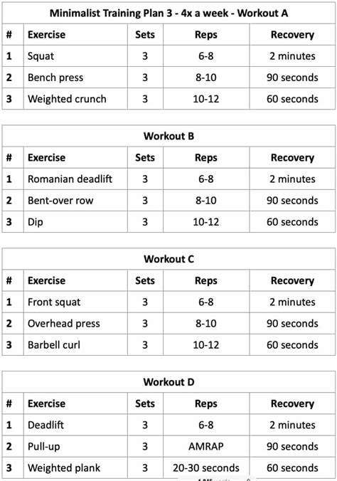 Minimalist Training: Muscle and Strength in Less Time