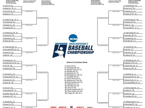 ncaa baseball tournament bracket 2021 Ncaa schedule - anacollege