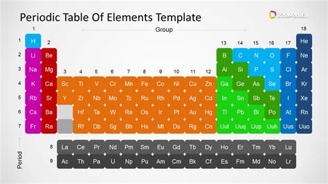 Periodic Table Of Elements PowerPoint Template | lupon.gov.ph