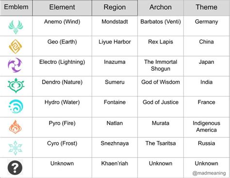 Genshin Impact Inazuma Theories and Updates 2021 [1.2+ beyond] Roadmap – Mad Meaning | Impact ...