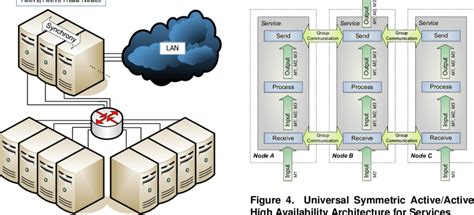 Advanced Beowulf Cluster Architecture with Symmetric Active/Active High ...