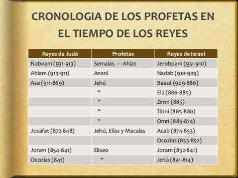 Reyes y profetas