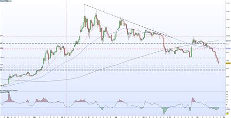 Bitcoin (BTC) Price Analysis: Slump Stalls, Outlook Remains Negative