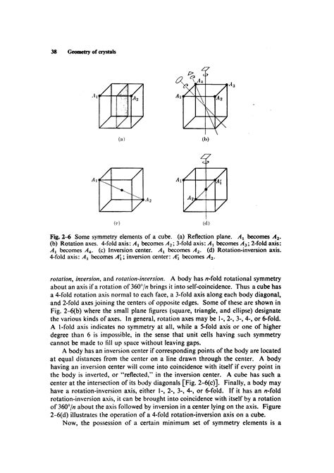 Symmetry elements of a cube - Big Chemical Encyclopedia