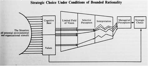 Upper Echelons Theory and Research: A review of theory and empirical literature 28 years later ...