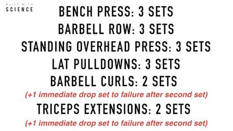 Drop Sets vs Normal Sets for Muscle Growth: Which Is Best?