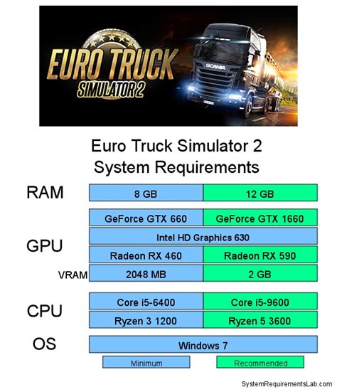 Euro Truck Simulator 2 system requirements | Can I Run Euro Truck ...