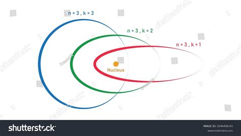 Sommerfelds Atomic Model Physics Stock Vector (Royalty Free) 2246408141 | Shutterstock