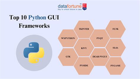 Python Gui Framework List - Infoupdate.org