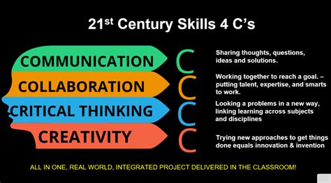 The 4 C's - Teaching with Technology