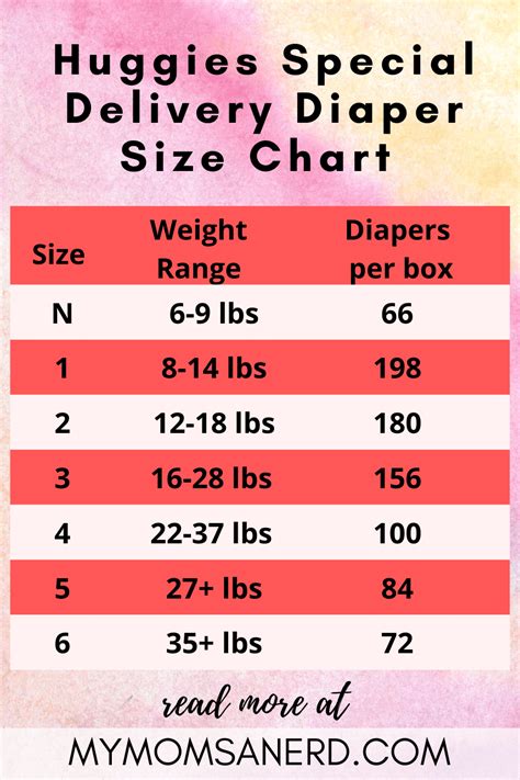 Top 10 Huggies Diaper Sizes Chart Tech Review | Images and Photos finder