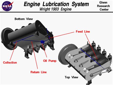 Gas Engine: Gas Engine Lubrication System