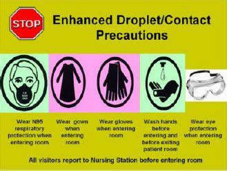 Enhanced Droplet/Contact Precautions - Infection Control at SickKids | Infection control, Hand ...