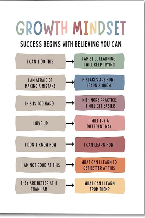 Growth mindset posters – Artofit