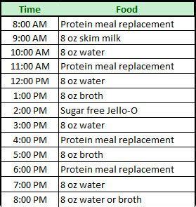 Pin on Bariatric Diet