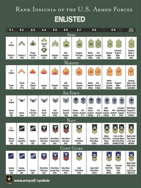 Free Rank Insignia of The U.S. Armed Forces - PDF | 5222KB | 2 Page(s)