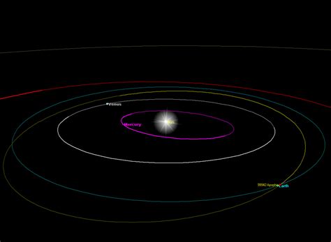 99942 Apophis | Urania - Postępy Astronomii