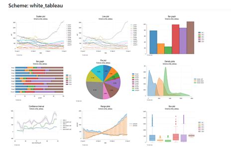 Stata graph schemes. Learn how to create your own Stata… | by Asjad Naqvi | The Stata Guide ...