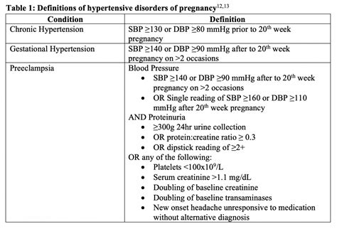 emDOCs.net – Emergency Medicine EducationEclampsia in the ED: Presentation, Differential ...