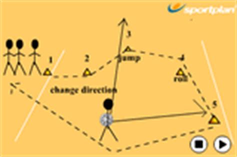 Netball Movement Coaching Skills Netball Coach Netball Session Plans ...