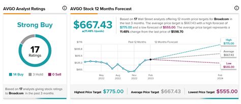 AVGO Little Changed after Solid Earnings Report - TipRanks.com