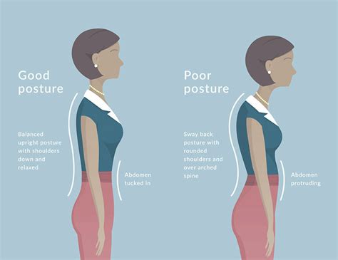 Posture problems: Posture & Balance Strengthening | Cottesloe Podiatrists