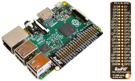 Raspberry Pi Pinout