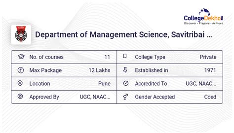 PUMBA Pune Placements 2023 - Average & Highest Package, Percentage